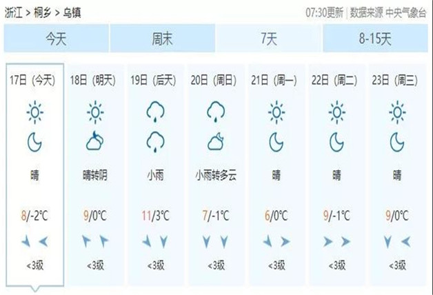 3.一周天氣.jpg